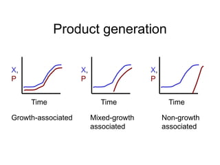 Product Generation Process L4_Production_kinetics.ppt