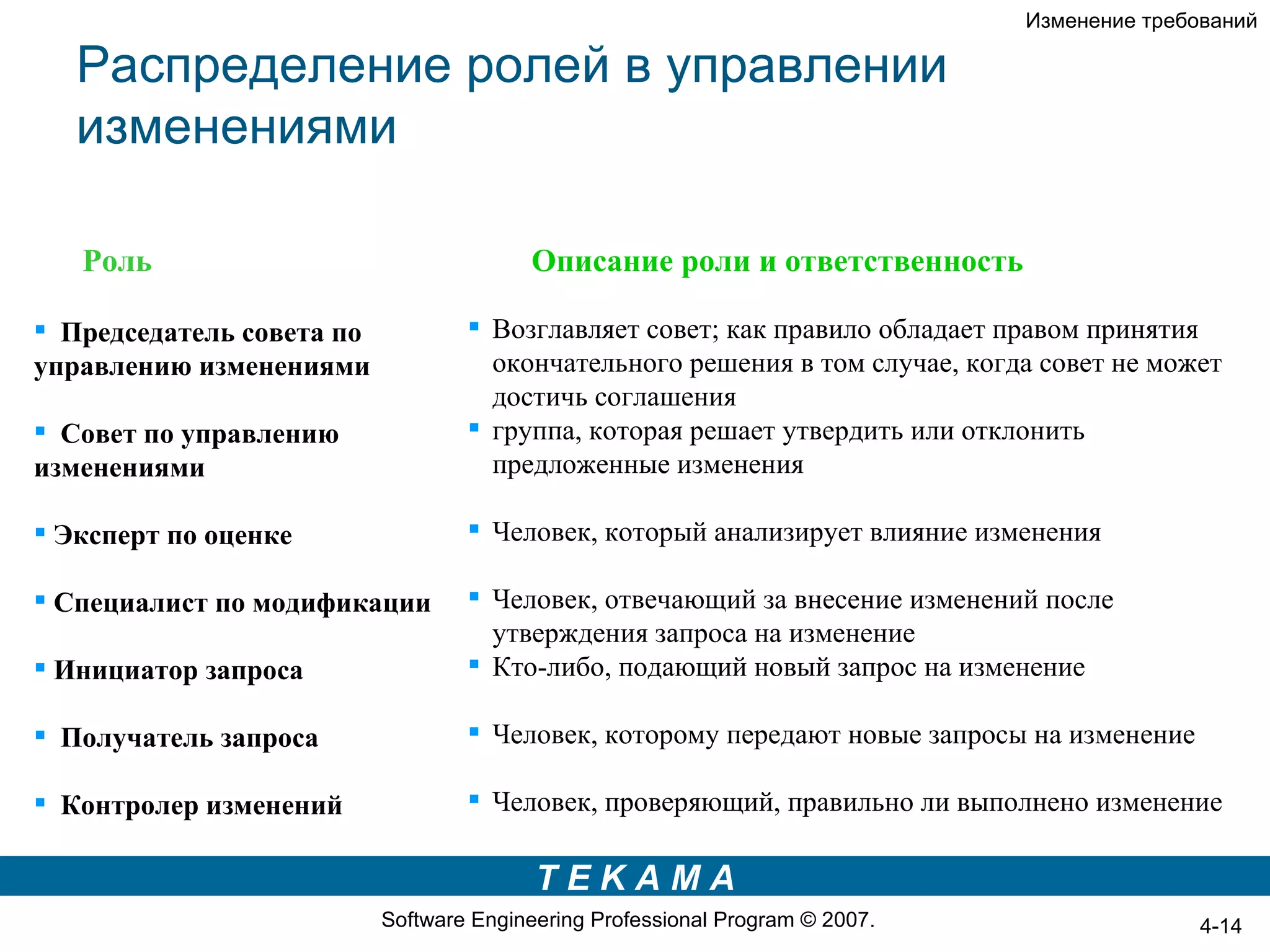 Изменение требований

   Распределение ролей в управлении
   изменениями

   Роль                                  Описание роли и ответственность

 Председатель совета по            Возглавляет совет; как правило обладает правом принятия
управлению изменениями               окончательного решения в том случае, когда совет не может
                                     достичь соглашения
 Совет по управлению               группа, которая решает утвердить или отклонить
изменениями                          предложенные изменения

 Эксперт по оценке                 Человек, который анализирует влияние изменения

 Специалист по модификации         Человек, отвечающий за внесение изменений после
                                     утверждения запроса на изменение
 Инициатор запроса                 Кто-либо, подающий новый запрос на изменение

 Получатель запроса                Человек, которому передают новые запросы на изменение

 Контролер изменений               Человек, проверяющий, правильно ли выполнено изменение

                                          TEKAMA
                           Software Engineering Professional Program © 2007.                  4-14
 