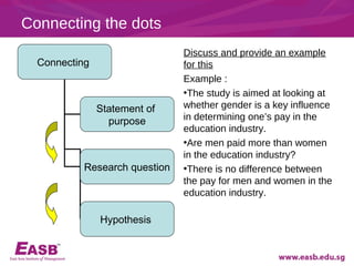 Connecting the dots
                               Discuss and provide an example
  Connecting                   for this
                               Example :
                               •The study is aimed at looking at
               Statement of    whether gender is a key influence
                 purpose       in determining one’s pay in the
                               education industry.
                               •Are men paid more than women
                               in the education industry?
           Research question   •There is no difference between
                               the pay for men and women in the
                               education industry.

               Hypothesis
 