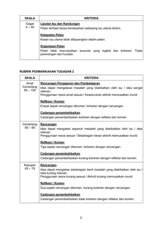 2 
SKALA 
KRITERIA 
Gagal 
0 – 49 
Liputan Isu dan Kandungan 
Pelan terhasil tanpa berdasarkan sebarang isu utama terkini. 
Ketepatan Pelan 
Kesan isu utama tidak dibayangkan dalam pelan. 
Organisasi Pelan 
Pelan tidak menunjukkan susunan yang logikal dan koheren. Tiada penerangan dan huraian. 
RUBRIK PERMARKAHAN TUGASAN 2 
SKALA 
KRITERIA 
Amat Cemerlang 
90 – 100 
Rancangan Pengajaran dan Pembelajaran 
Idea dapat mengatasai masalah yang diakibatkan oleh isu / idea sangat relevan. 
Penggunaan resos amat sesuai / Keseluruhan aktiviti memusatkan murid. 
Reflkesi / Komen 
Empat aspek rancangan dikomen, koheren dengan rancangan. 
Cadangan penambahbaikan 
Cadangan penambahbaikan koheren dengan refleksi dan komen. 
Cemerlang 
80 – 89 
Rancangan 
Idea dapat mangatasi separuh masalah yang diakibatkan oleh isu / idea relevan. 
Penggunaan resos sesuai / Sebahagian besar aktiviti memusatkan murid. 
Reflkesi / Komen 
Tiga aspek rancangan dikomen, koheren dengan rancangan. 
Cadangan penambahbaikan 
Cadangan penambahbaikan kurang koheren dengan refleksi dan komen. 
Kepujian 
65 – 79 
Rancangan 
Idea dapat mengatasi sebahagian kecil masalah yang diakibatkan oleh isu / idea kurang relevan. 
Penggunaan resos kurang sesuai / Aktiviti kurang memusatkan murid. 
Reflkesi / Komen 
Dua aspek rancangan dikomen, kurang koheren dengan rancangan. 
Cadangan penambahbaikan 
Cadangan penambahbaikan tidak koheren dengan refleksi dan komen.  