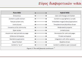 Εύρος διαφορετικών wikis
 