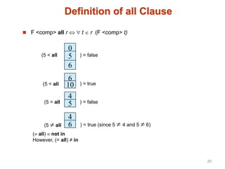 Definition of all Clause
 F <comp> all r t r (F <comp> t)
0
5
6
(5 < all ) = false
6
10
4
) = true
5
4
6
(5  all ) = true (since 5  4 and 5  6)
(5 < all
) = false
(5 = all
( all)  not in
However, (= all) ≠ in
20
 