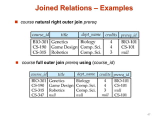 Joined Relations – Examples
 course natural right outer join prereq
 course full outer join prereq using (course_id)
47
 