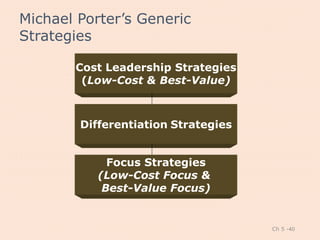 L 4 strategy types and choices | PPTX