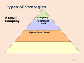 L 4 strategy types and choices | PPTX