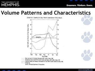 Volume Patterns and Characteristics
 