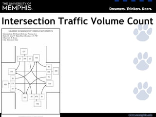 Intersection Traffic Volume Count
 