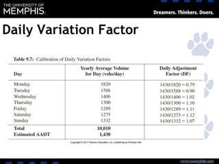 Daily Variation Factor
 