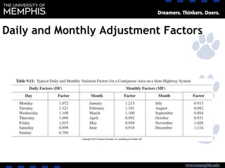 Daily and Monthly Adjustment Factors
 