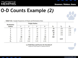 O-D Counts Example (2)
 