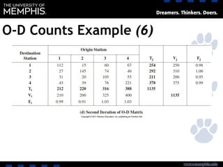 O-D Counts Example (6)
 