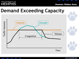 Demand Exceeding Capacity
 