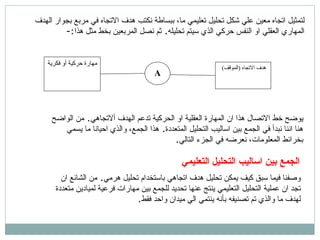 لتمثيل اتجاه معين علي شكل تحليل تعليمي ما، ببساطة نكتب هدف الاتجاه في مربع بجوار الهدف المهاري العقلي او النفس حركي الذي سيتم تحليله .  ثم نصل المربعين بخط مثل هذا :- مهارة حركية أو فكرية  A هدف الاتجاه  ( الموقف )  يوضح خط الاتصال هذا ان المهارة العقلية او الحركية تدعم الهدف ألاتجاهي .  من الواضح هنا اننا نبدأ في الجمع بين اساليب التحليل المتعددة .  هذا الجمع، والذي احيانا ما يسمي بخرائط المعلومات، نعرضه في الجزء التالي . الجمع بين اساليب التحليل التعليمي   وصفنا فيما سبق كيف يمكن تحليل هدف اتجاهي باستخدام تحليل هرمي .  من الشائع ان تجد ان عملية التحليل التعليمي ينتج عنها تحديد للجمع بين مارات فرعية لميادين متعددة لهدف ما والذي تم تصنيفه بأنه ينتمي الي ميدان واحد فقط . 
