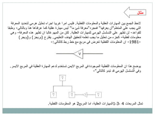 لاحظ الجمع بين المارات العقلية والمعلومات اللفظية .  فليس امرا غريبا اجراء تحليل هرمي لتحديد المعرفة التي يجب علي المتعلم &quot; أن يعرفها &quot;  فمجرد &quot; معرفة شئ ما &quot;  ليس مهارة عقلية كما عرفناها هنا وبالتالي -  وطبقا للقواعد -  لن تظهر علي التسلسل الهرمي للمارات العقلية .  لكن من المهم غالبا ان تظهر هذه المعرفة -  وهي معلومات لفظية -  كجزء من تحليل ما يجب تعلمه لتحقيق الهدف التعليمي .  يقترح  ( بريجز )  و ( ويجر ) -1981-  ان المعلومات اللفظية تعرض في مربع مع خط ربط كالتالي :- مثال يوضح هذا ان المعلومات اللفظية الموجودة في المربع الايمن تستخدم لدعم المهارة العقلية في المربع الايسر .  وفي التسلسل الهرمي قد تبدو كالتالي &quot;- تمثل المربعات  1 ، 3 ، 4  المارات العقلية، اما المربع 2  هو المعلومات اللفظية . 