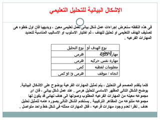الإشكال البيانية للتحليل التعليمي  فى هذه النقطه سنعرض إجراءات عمل شكل بيانى لعمل تعليمى معين ، وبديهيا فان اول خطوه هى تصنيف الهدف التعليمى او تحليل للهدف ، ثم اختيار الاسلوب او الاساليب المناسبة لتحديد المارات الفرعيه  .  كلما يتقدم المصمم فى التحليل ، يتم تمثيل المارات الفرعية بوضوح على الاشكال البيانية .  يوضح الشكل التالى المظهر الاساسى لتحليل هرمى  .  عند عمل شكل بيانى ، فان اى مجموعه معينه من المارات الفرعيه المطلوب وصولها الى هدف نهائى قد يكون لها مجموعه متنوعه من المظاهر التركيبية  .  يستخدم الشكل التالى بصوره عامه لتمثيل تحليل هدف  .  نظرا لعدم وجود مارات فرعيه ، فكل المارات ممثله فى شكل خط واحد متواصل  .  نوع الهدف أو الخطوه  نوع التحليل مهارة فكرية هرمى مهارة نفس حركيه هرمى معلومات لفظيه كمى اتجاه  /  موقف هرمى و /  او كمى 