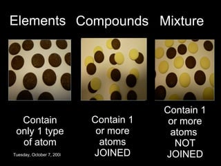 Elements Contain only 1 type of atom Friday, June 5, 2009 Compounds Mixture Contain 1 or more atoms JOINED Contain 1 or more atoms  NOT JOINED 