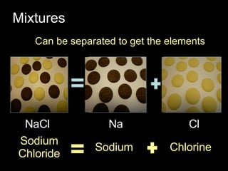 Mixtures Can be separated to get the elements NaCl Na Cl Sodium Chloride Sodium Chlorine 