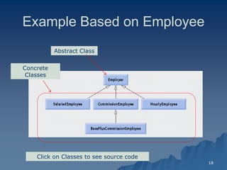18 
Example Based on EmployeeExample Employee 
Abstract Class 
Concrete Classes 
Click on Classes to see source code 
 
