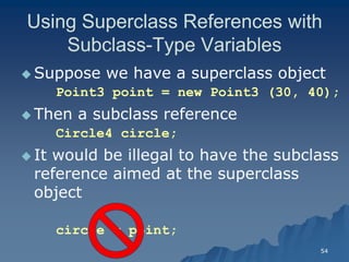 54 
Using Superclass References with SubclassSubclass-Type VariablesType Variables 
Suppose we have a superclass objectSuppose object Point3 point = new Point3 (30, 40); 
 Then a subclass referenceThen reference Circle4 circle; 
 It would be illegal to have the subclass reference aimed at the superclass object circle = point;  