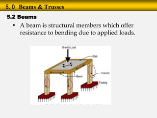 L5-2 Beams - External and Internal Effects.pdf