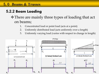L5-2 Beams - External and Internal Effects.pdf