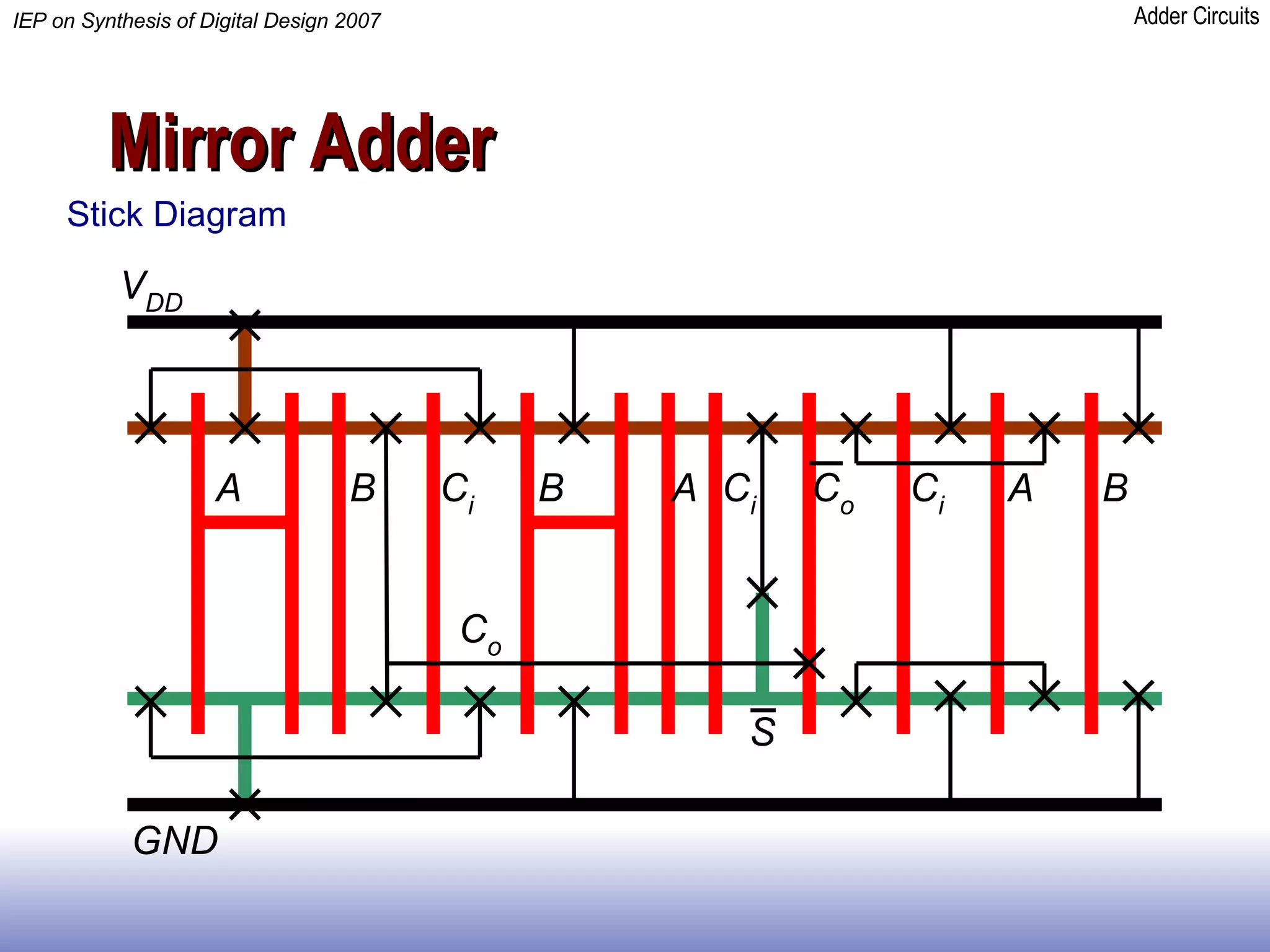 Mirror Adder Stick Diagram 