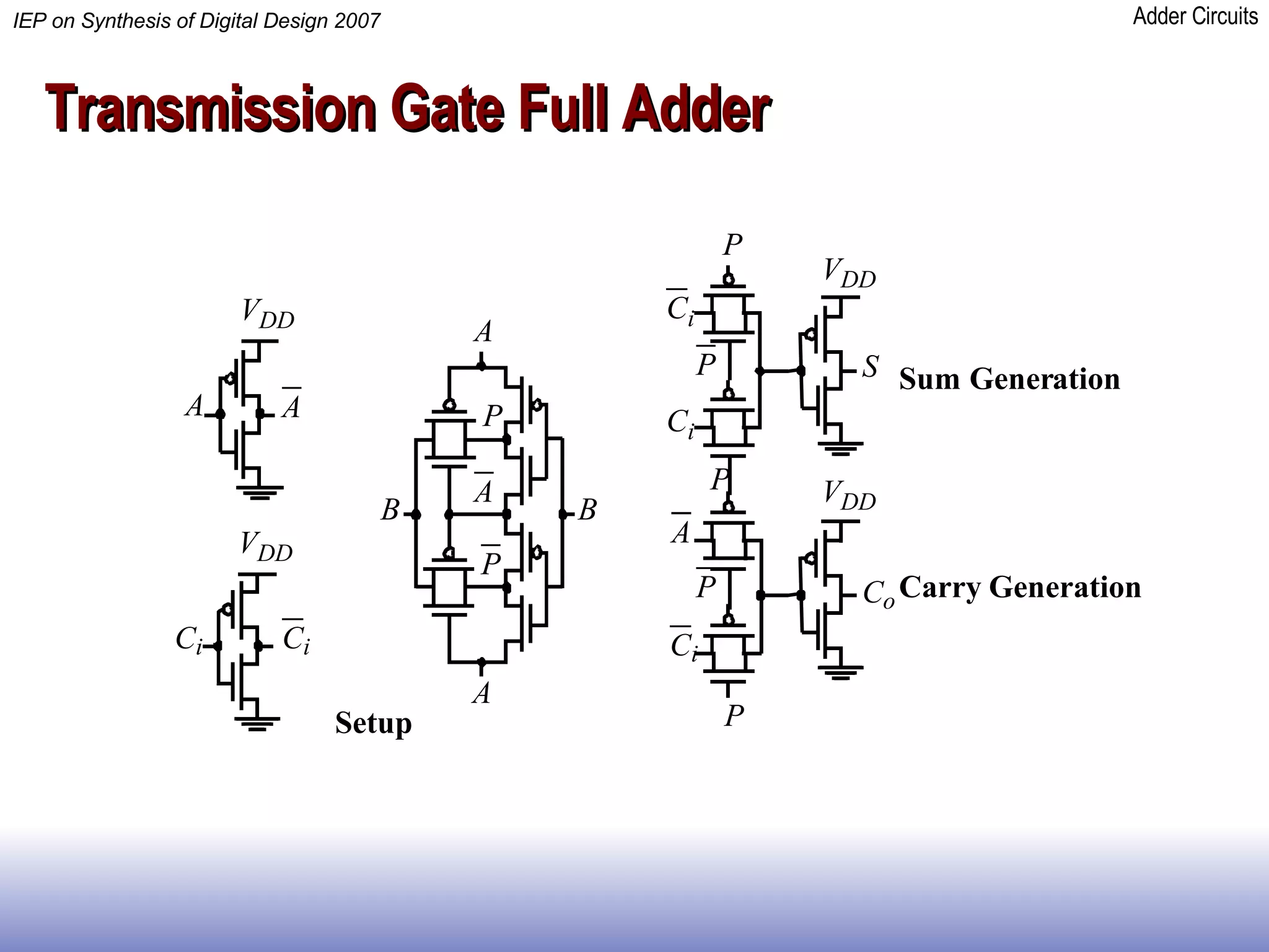 Transmission Gate Full Adder 