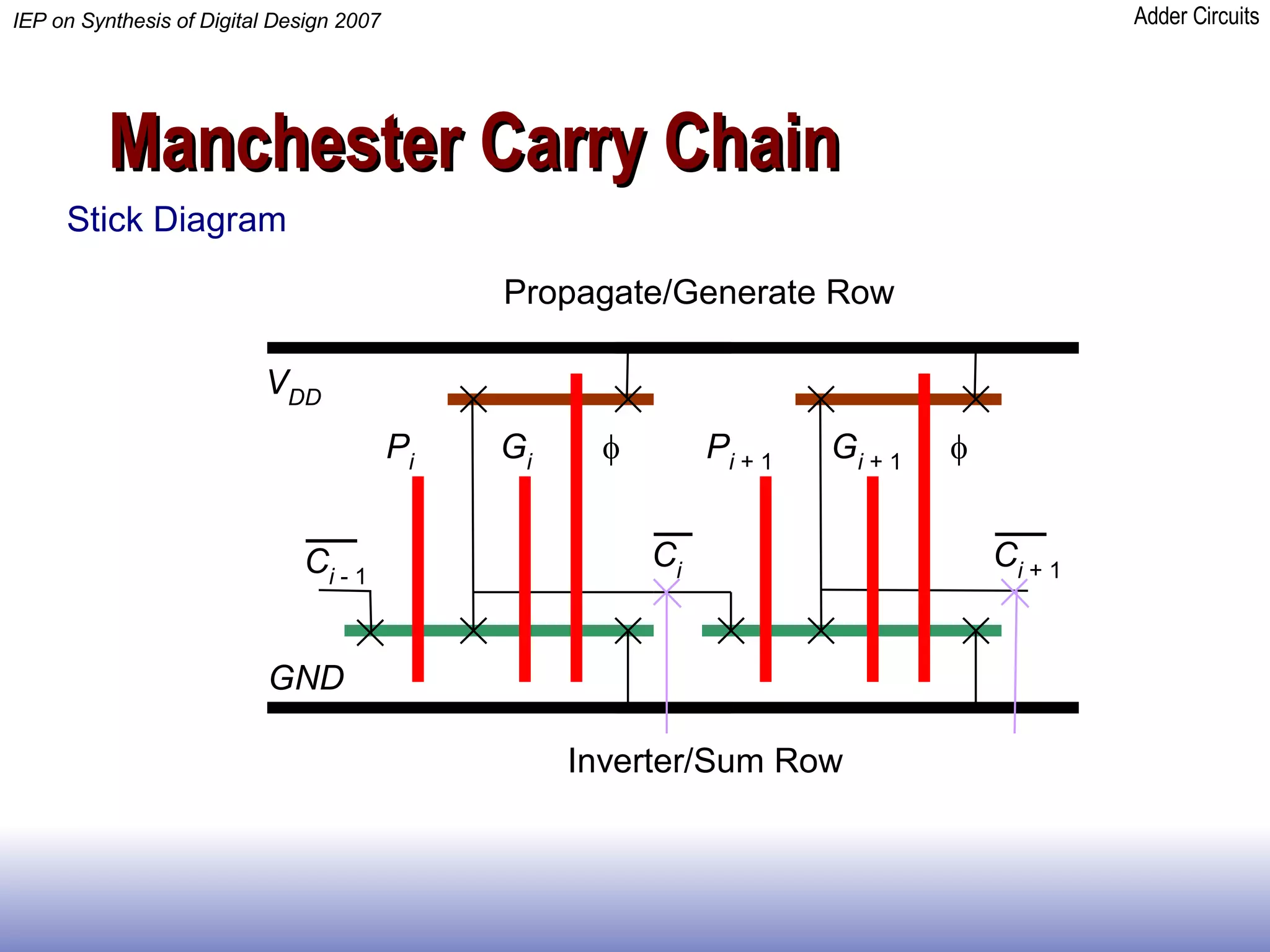 Manchester Carry Chain Stick Diagram 