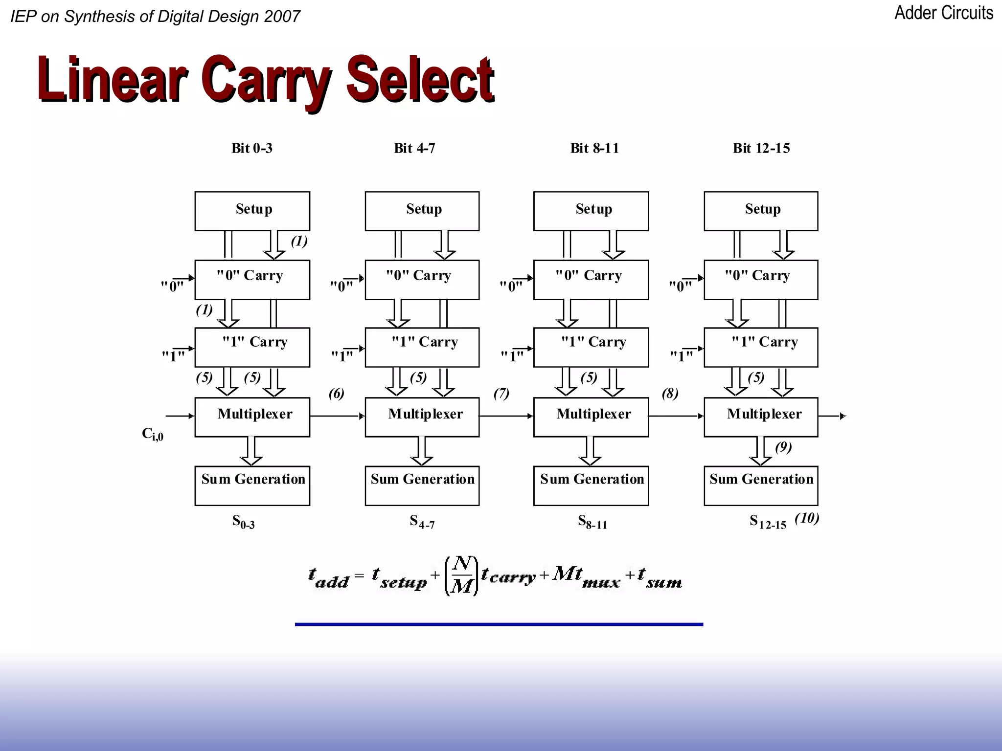 Linear Carry Select  