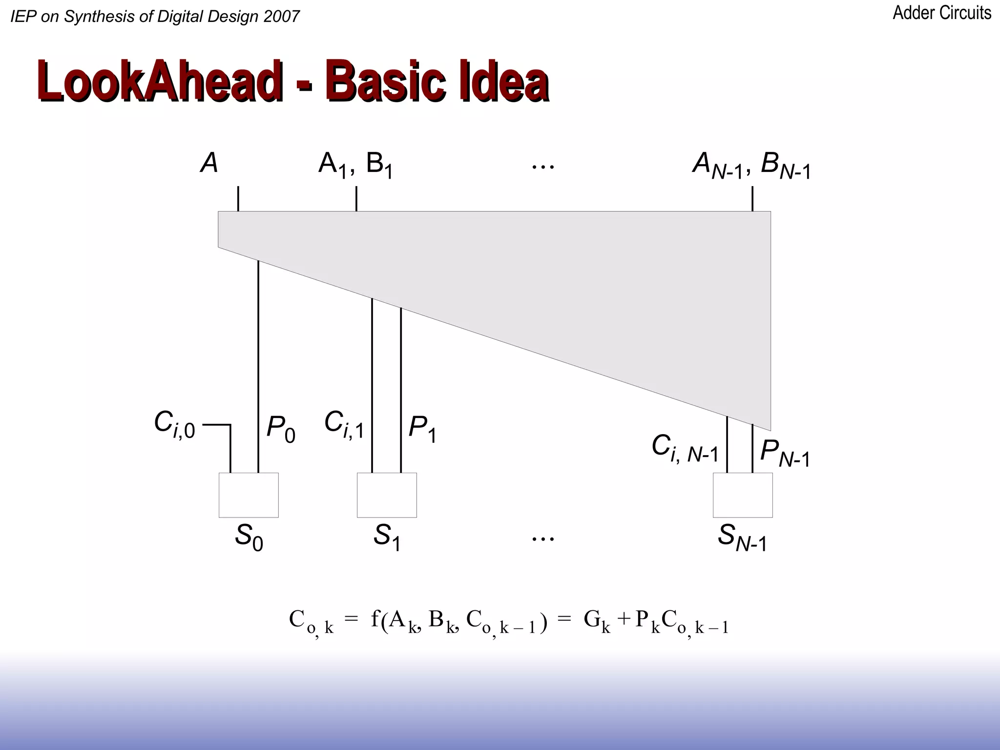 LookAhead - Basic Idea   
