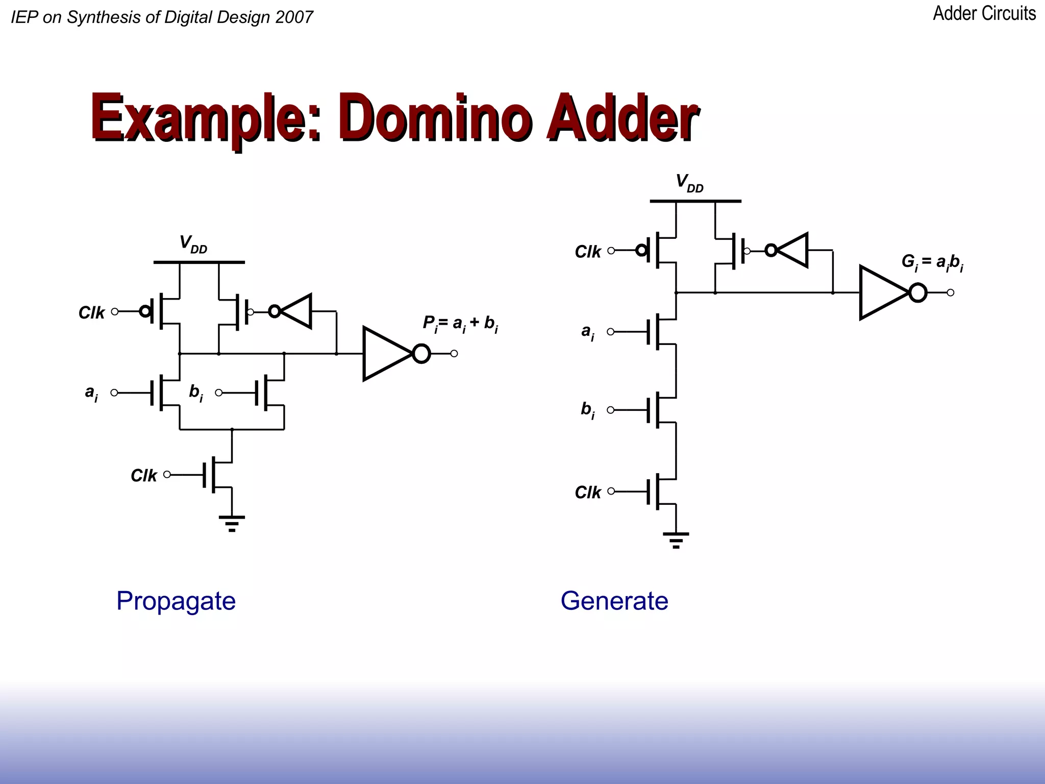 Example: Domino Adder Propagate Generate 