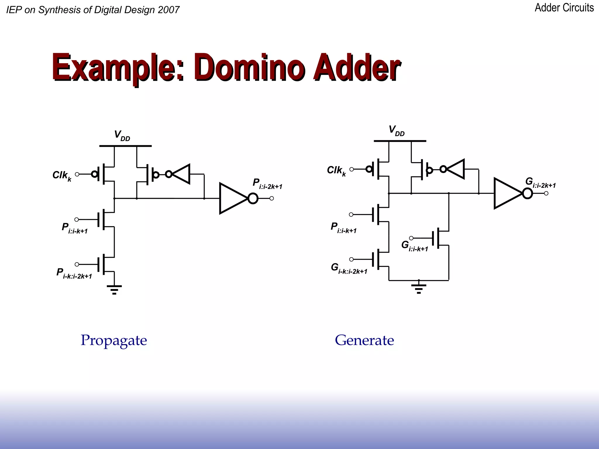 Example: Domino Adder Propagate Generate 