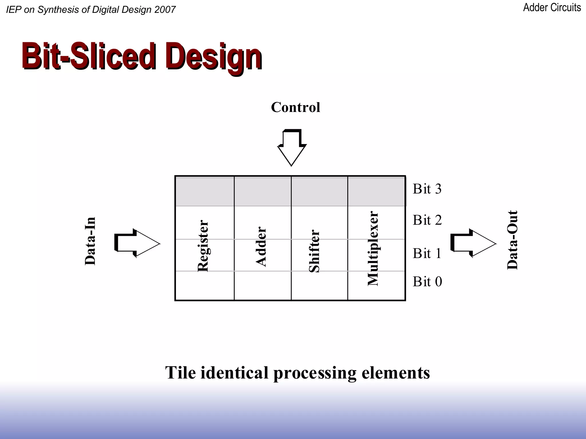 Bit-Sliced Design 