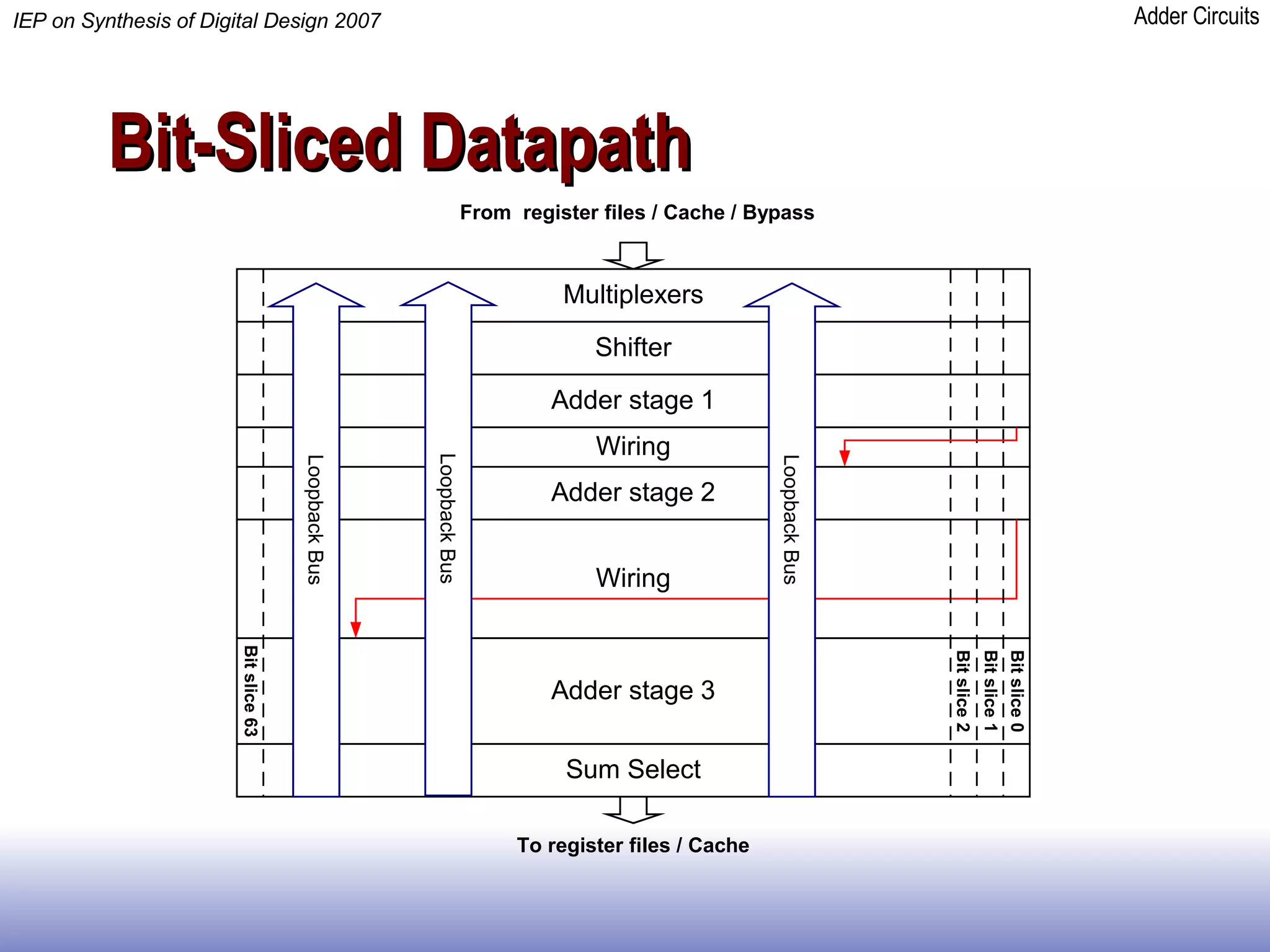 Bit-Sliced Datapath 