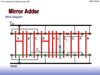 Mirror Adder Stick Diagram 