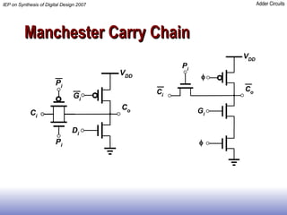 Manchester Carry Chain 