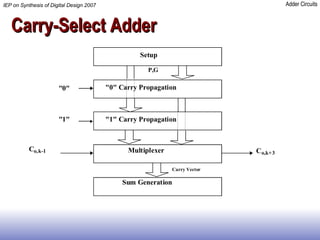 Carry-Select Adder 