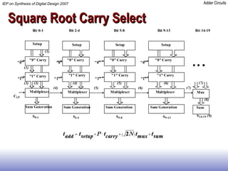 Square Root Carry Select  