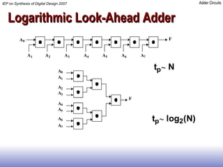 Logarithmic Look-Ahead Adder 