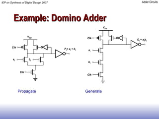 Example: Domino Adder Propagate Generate 