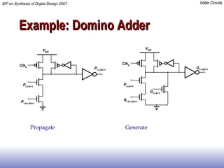 Example: Domino Adder Propagate Generate 