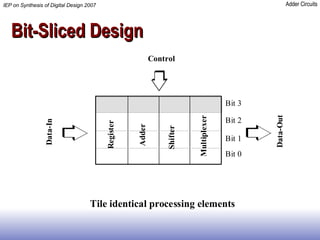 Bit-Sliced Design 