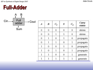 Full-Adder 
