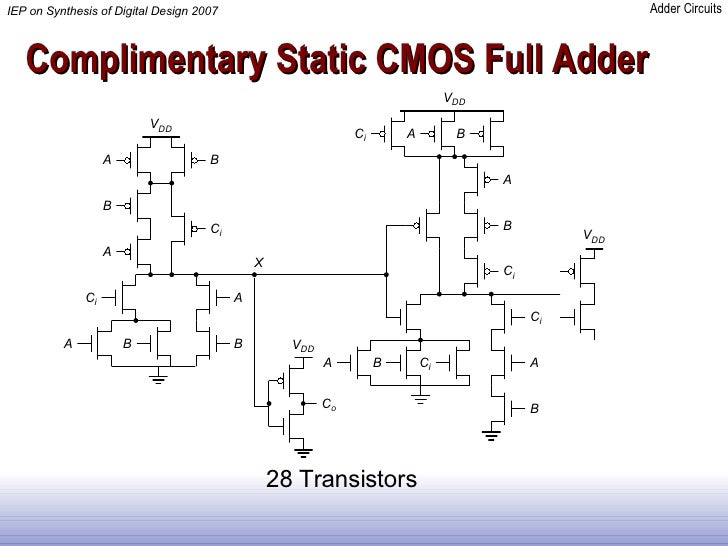 comparison of adders for optimized