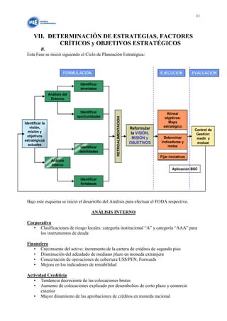 11




      VII. DETERMINACIÓN DE ESTRATEGIAS, FACTORES
              CRÍTICOS y OBJETIVOS ESTRATÉGICOS
        B.
 Esta Fase se inició siguiendo el Ciclo de Planeación Estratégica:



                          FORMULACION                                               EJECUCION           EVALUACION

                                 Identificar
                                 amenazas
                 Análisis del
                  Entorno


                                  Identificar                                           Alinear
                                oportunidades     RETROALIMENTACION                    objetivos:
Identificar la                                                                           Mapa
   visión,                                                                            estratégico
                                                                      Reformular                         Control de
  misión y                                                             la VISIÓN,                         Gestión:
  objetivos                                                                          Determinar
                                                                        MISIÓN y                          medir y
estratégicos                                                                        Indicadores y
  actuales
                                                                      OBJETIVOS                           evaluar
                                  Identificar                                           metas
                                 debilidades
                                                                                    Fijar iniciativas
                  Análisis
                  Interno
                                                                                            Aplicación BSC

                                 Identificar
                                 fortalezas




 Bajo este esquema se inició el desarrollo del Análisis para efectuar el FODA respectivo.

                                        ANÁLISIS INTERNO

 Corporativo
    • Clasificaciones de riesgo locales: categoría institucional “A” y categoría “AAA” para
       los instrumentos de deuda

 Financiero
    • Crecimiento del activo: incremento de la cartera de créditos de segundo piso
    • Disminución del adeudado de mediano plazo en moneda extranjera
    • Concertación de operaciones de cobertura US$/PEN, Forwards
    • Mejora en los indicadores de rentabilidad

 Actividad Crediticia
    • Tendencia decreciente de las colocaciones brutas
    • Aumento de colocaciones explicado por desembolsos de corto plazo y comercio
        exterior
    • Mayor dinamismo de las aprobaciones de créditos en moneda nacional
 