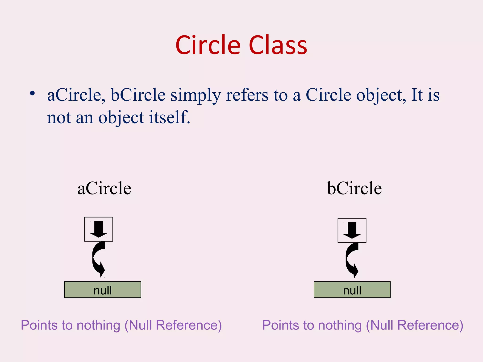 Circle Class
• aCircle, bCircle simply refers to a Circle object, It is
not an object itself.
aCircle
Points to nothing (Null Reference)
bCircle
Points to nothing (Null Reference)
null null
 
