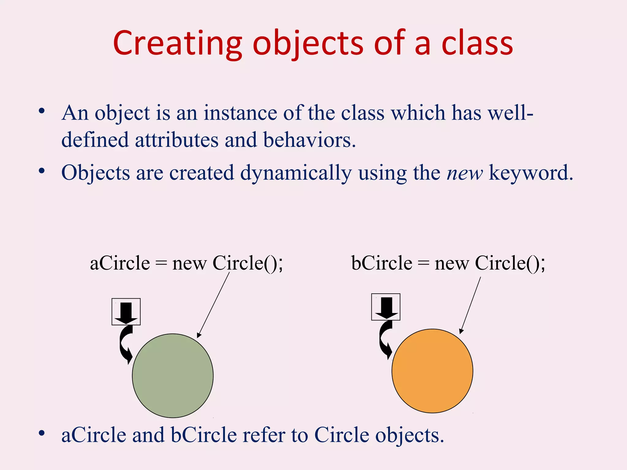 Creating objects of a class
• An object is an instance of the class which has well-
defined attributes and behaviors.
• Objects are created dynamically using the new keyword.
• aCircle and bCircle refer to Circle objects.
bCircle = new Circle();aCircle = new Circle();
 