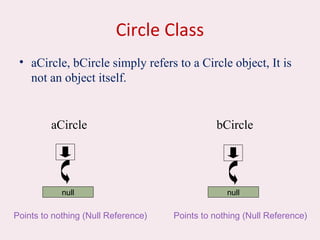 Circle Class
• aCircle, bCircle simply refers to a Circle object, It is
not an object itself.
aCircle
Points to nothing (Null Reference)
bCircle
Points to nothing (Null Reference)
null null
 