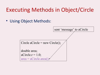 Executing Methods in Object/Circle
• Using Object Methods:
Circle aCircle = new Circle();
double area;
aCircle.r = 1.0;
area = aCircle.area();
sent ‘message’ to aCircle
 