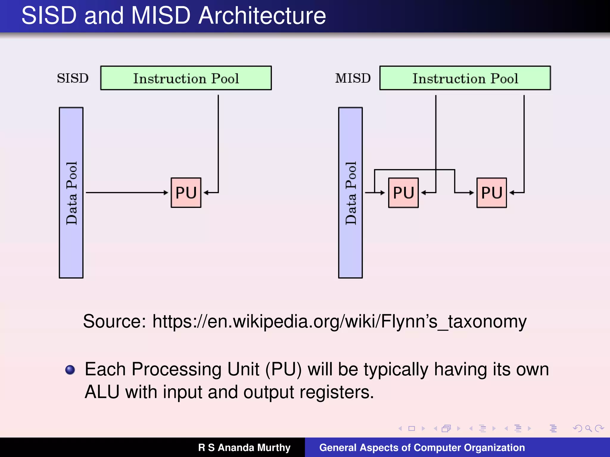 SISD and MISD Architecture
Source: https://en.wikipedia.org/wiki/Flynn’s_taxonomy
Each Processing Unit (PU) will be typically having its own
ALU with input and output registers.
R S Ananda Murthy General Aspects of Computer Organization
 